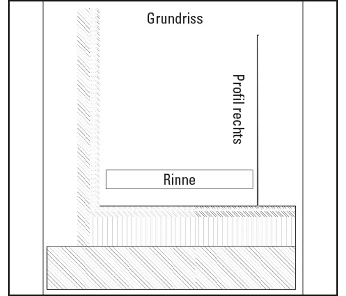 Gef&#228;llsprofil auf Mass